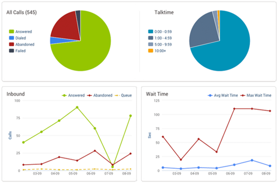 Novanet Cloud Contact Center screenshot 4