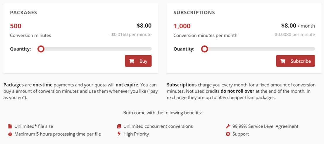CloudConvert pricing 1