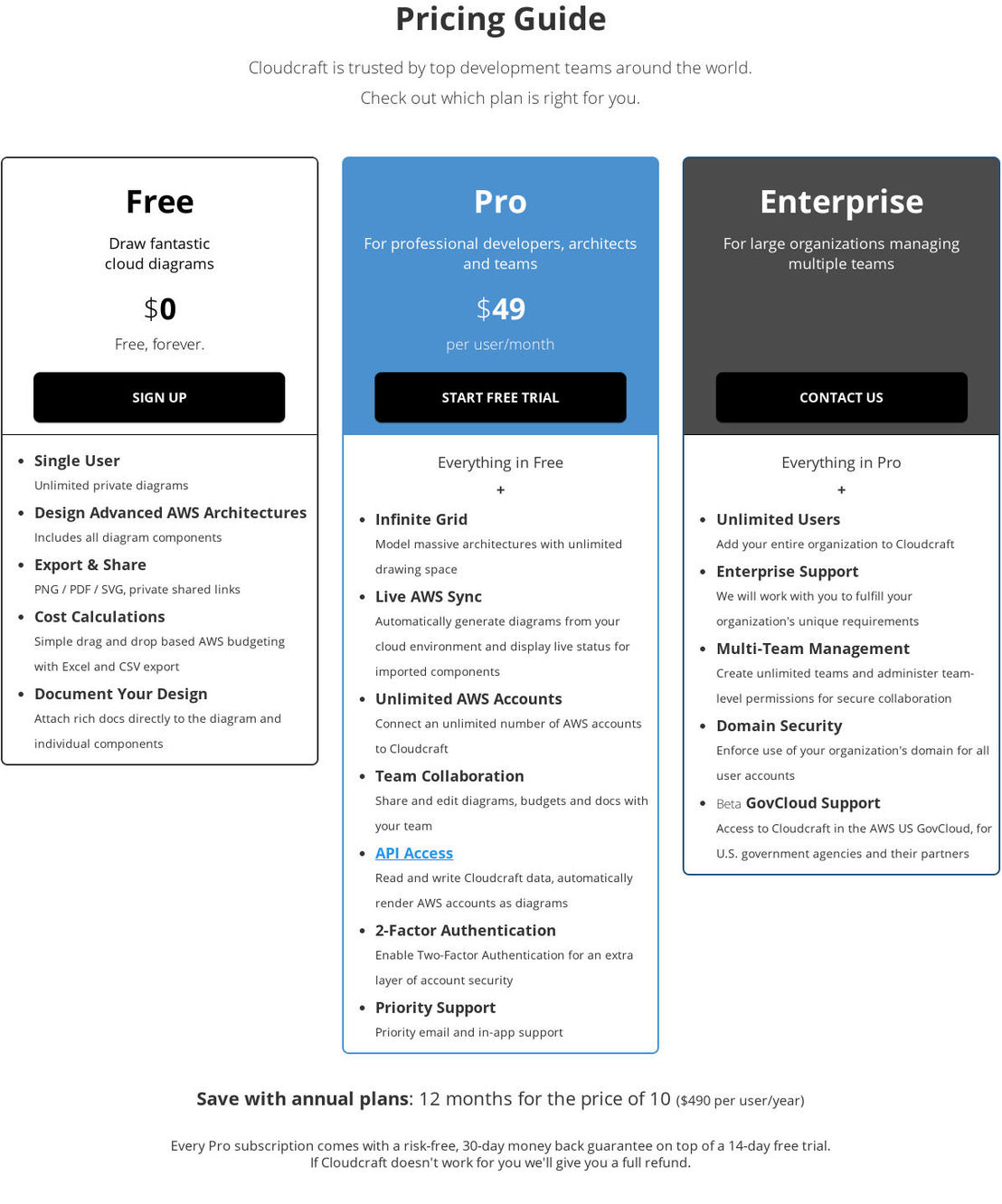 Cloudcraft pricing 2