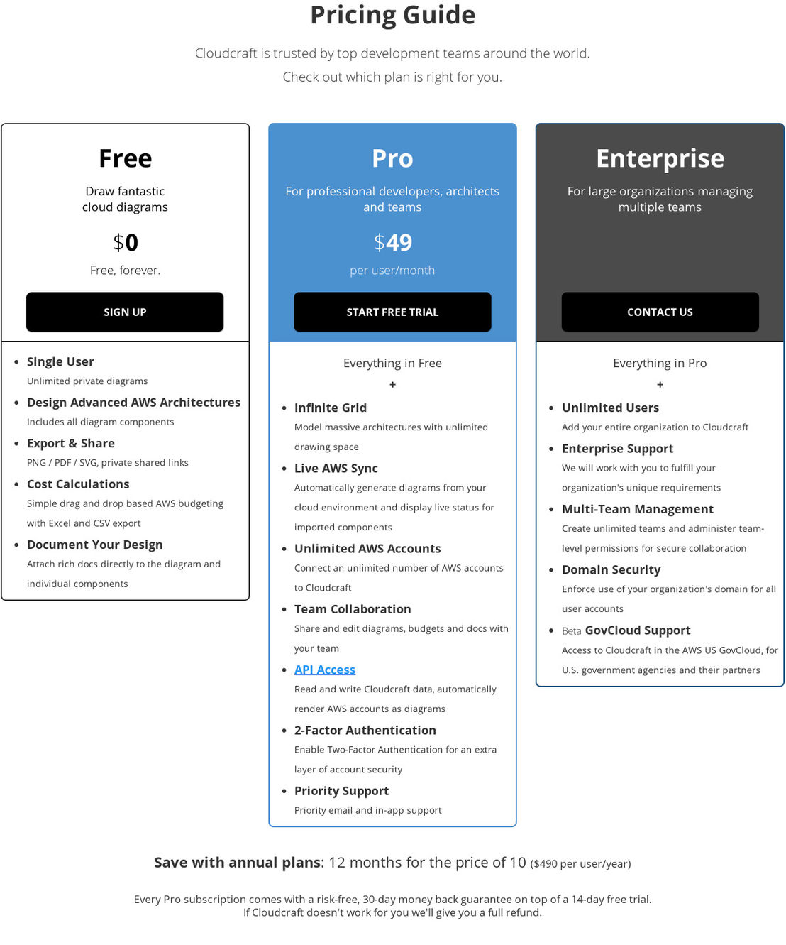 Cloudcraft pricing 1