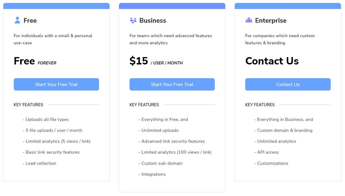 CloudFiles pricing 2