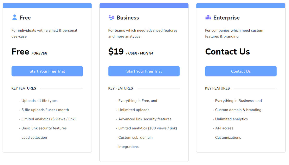 CloudFiles pricing 1