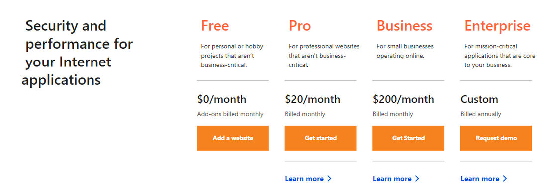 CloudFlare pricing 1