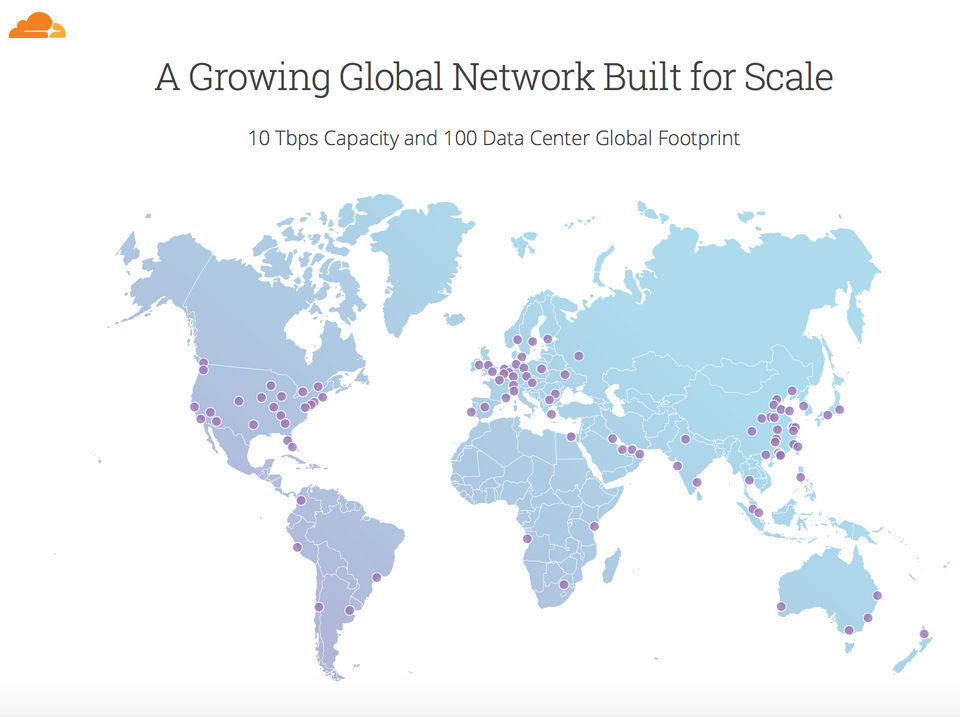 CloudFlare screenshot 2