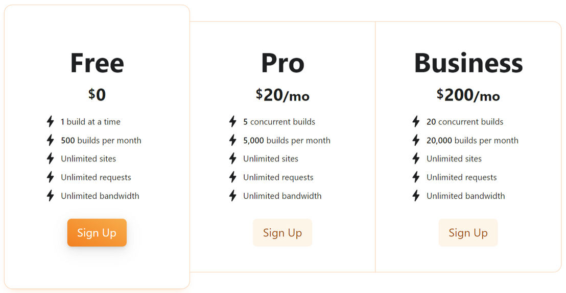 Cloudflare Pages pricing 1