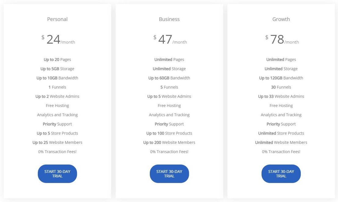 Cloud Funnels pricing 1