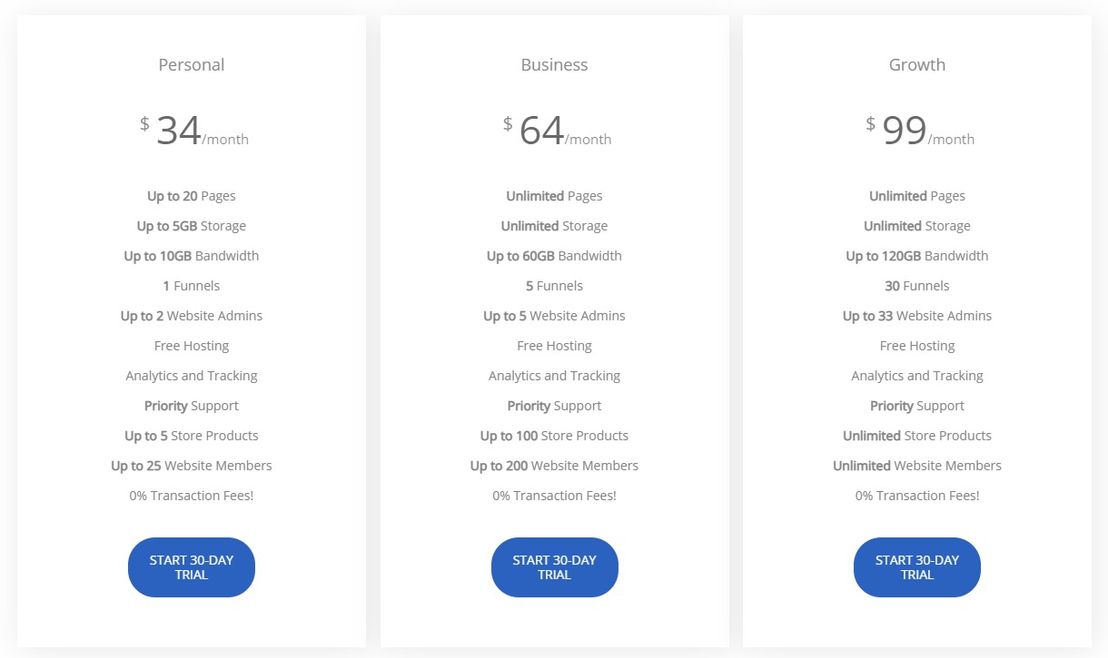 Cloud Funnels pricing 2