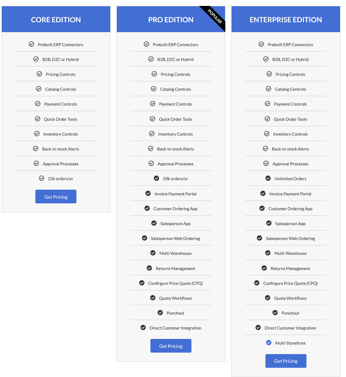 Cloudfy pricing 1