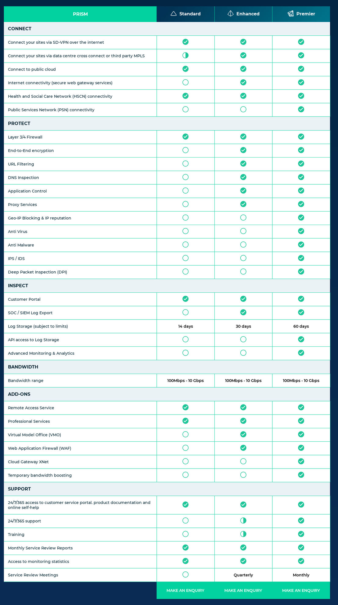 Cloud Gateway pricing 1