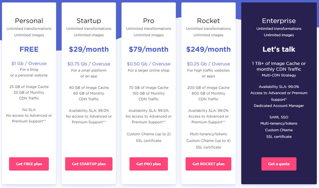 Cloudimage.io pricing 1