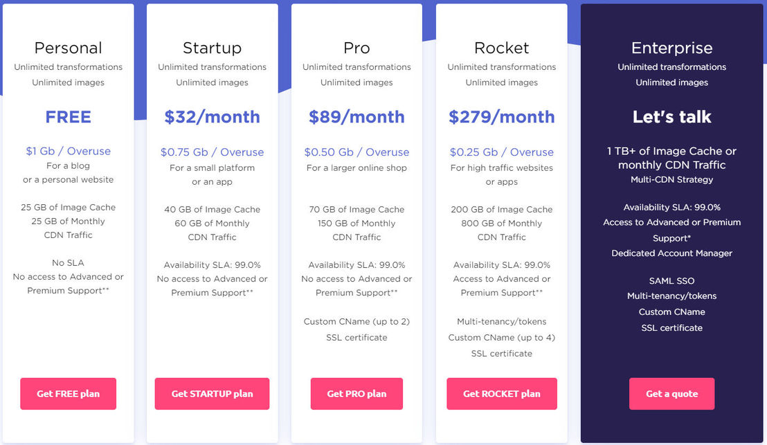 Cloudimage.io pricing 2