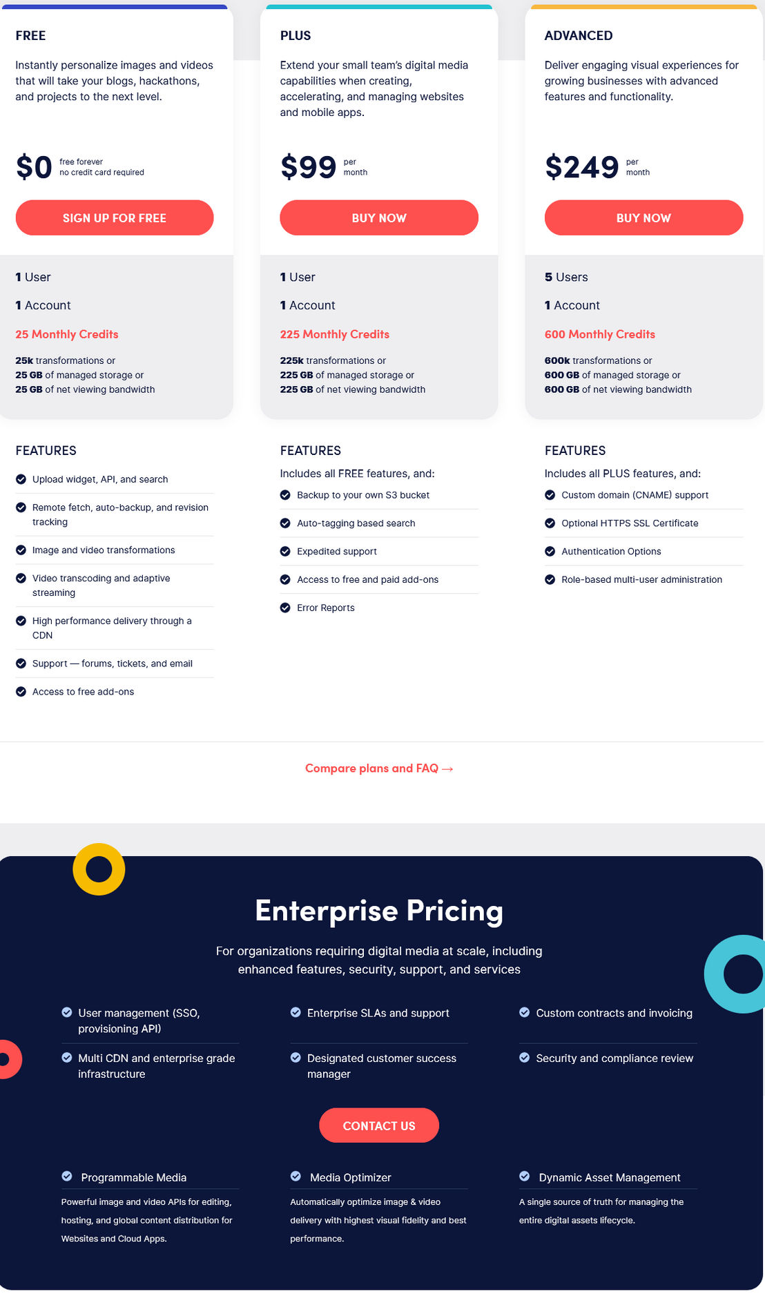 Cloudinary pricing 2