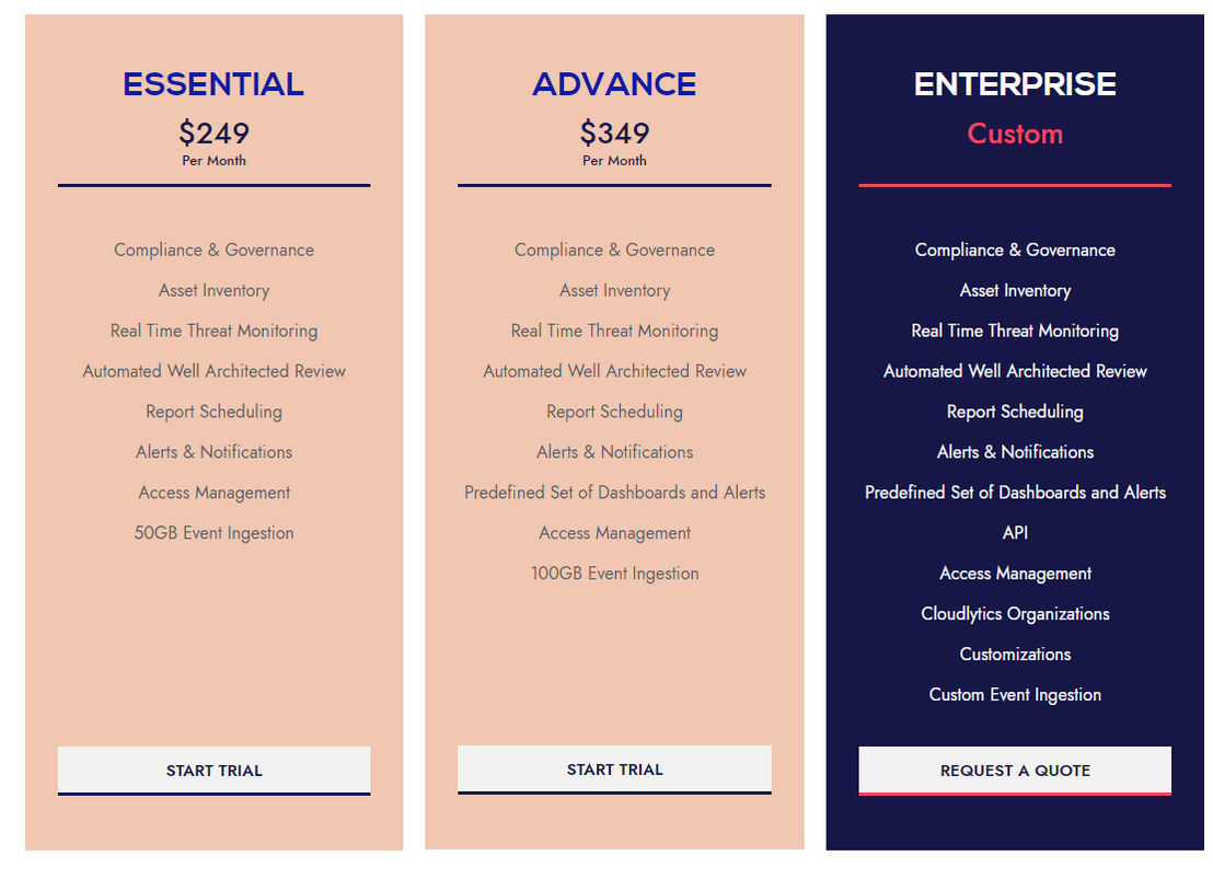 Cloudlytics pricing 1
