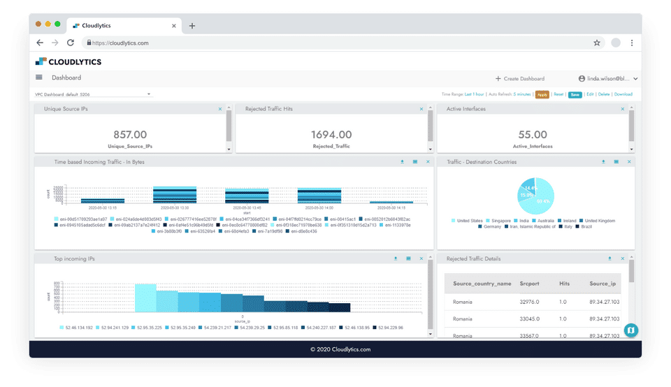 Cloudlytics screenshot 1
