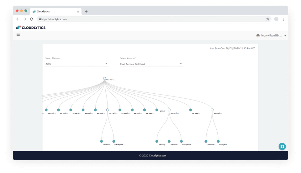 Cloudlytics screenshot 2