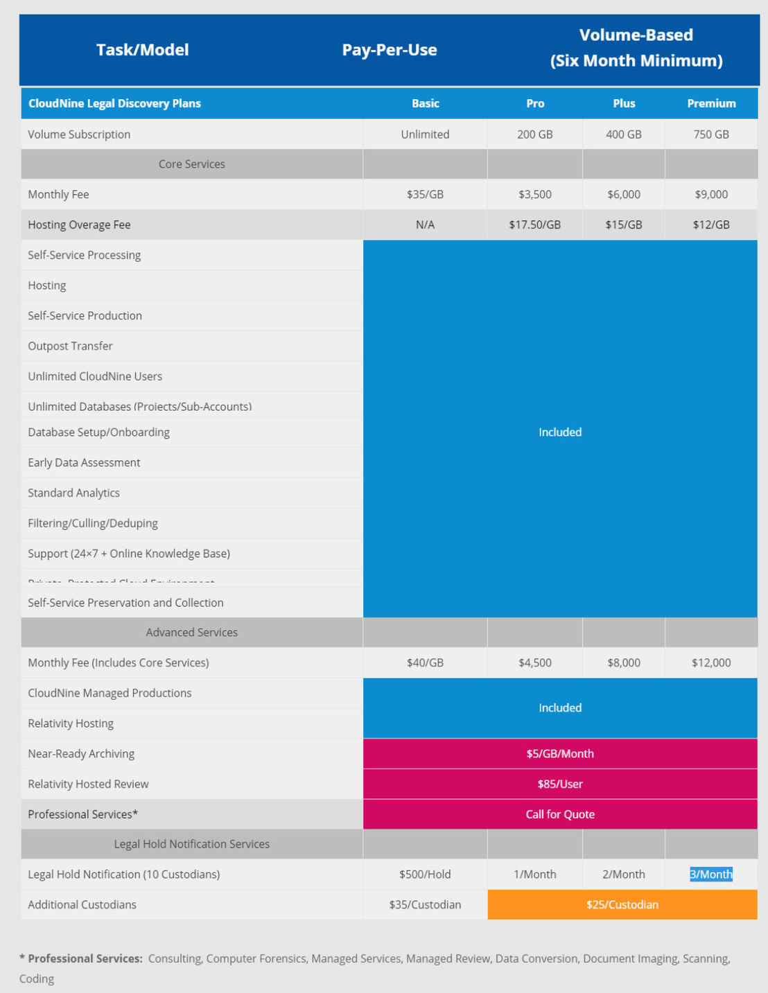 CloudNine pricing 1