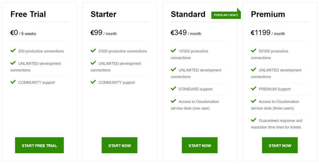 Cloudomation pricing 1