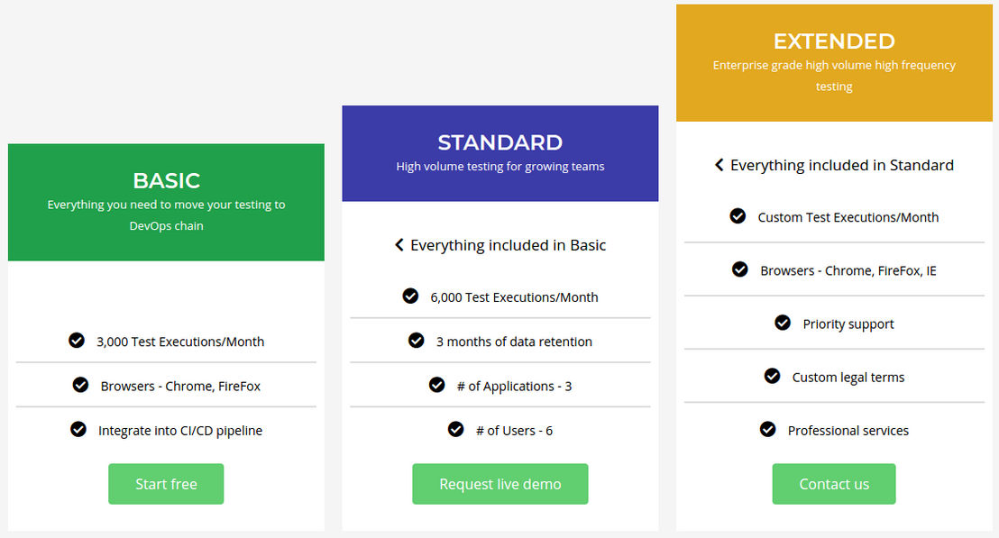 CloudQA pricing 1