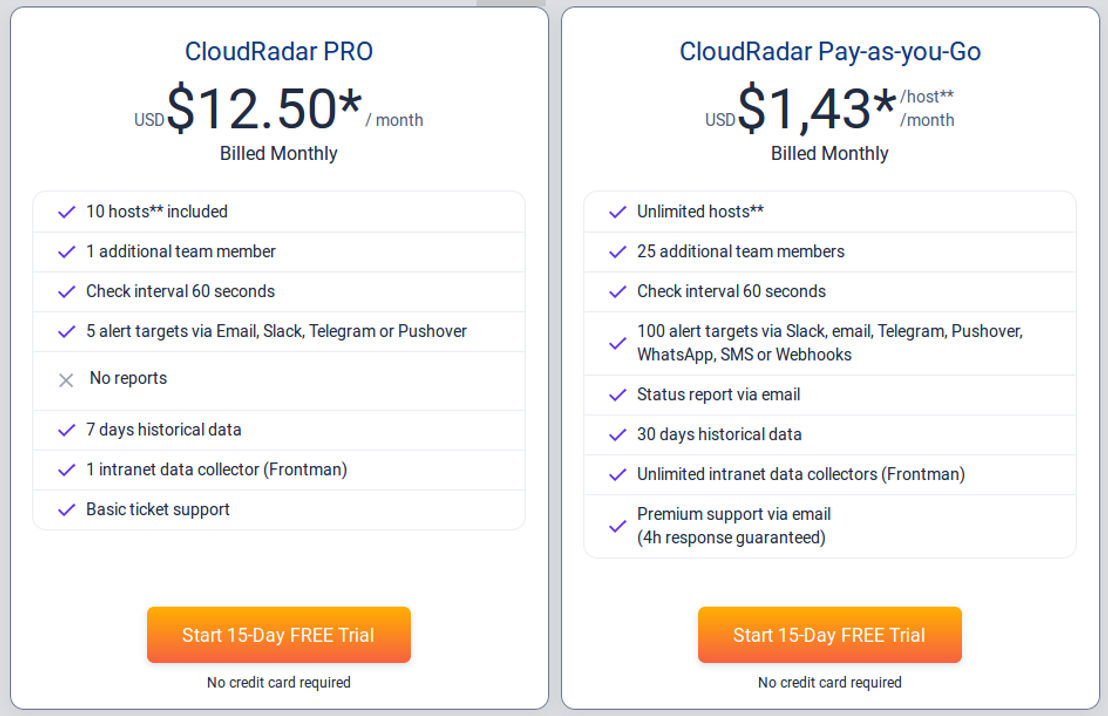 CloudRadar pricing
