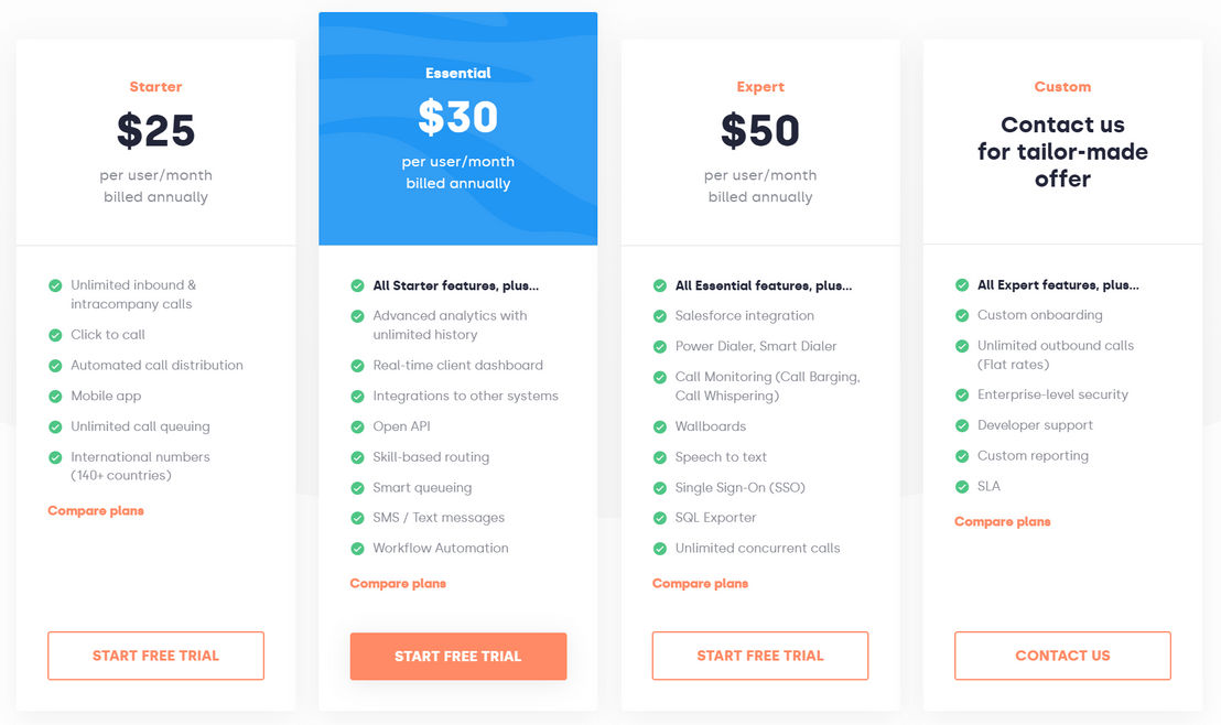 CloudTalk pricing 1