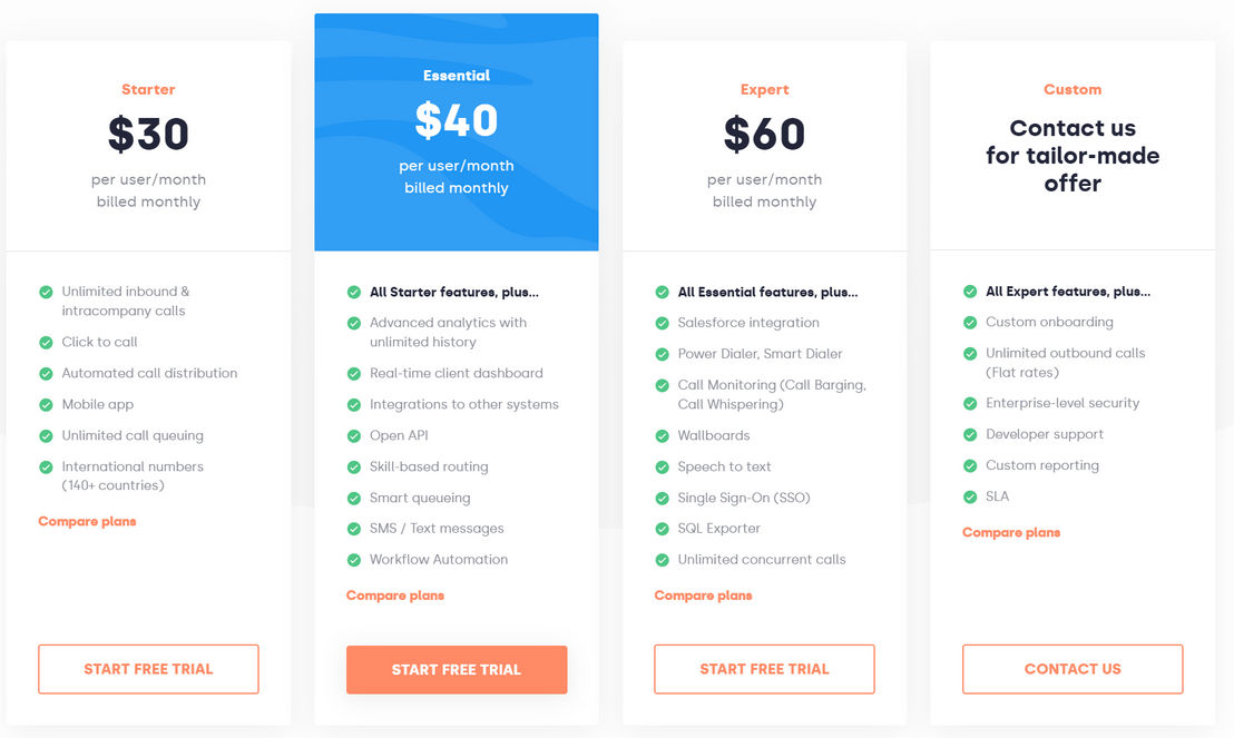 CloudTalk pricing 2
