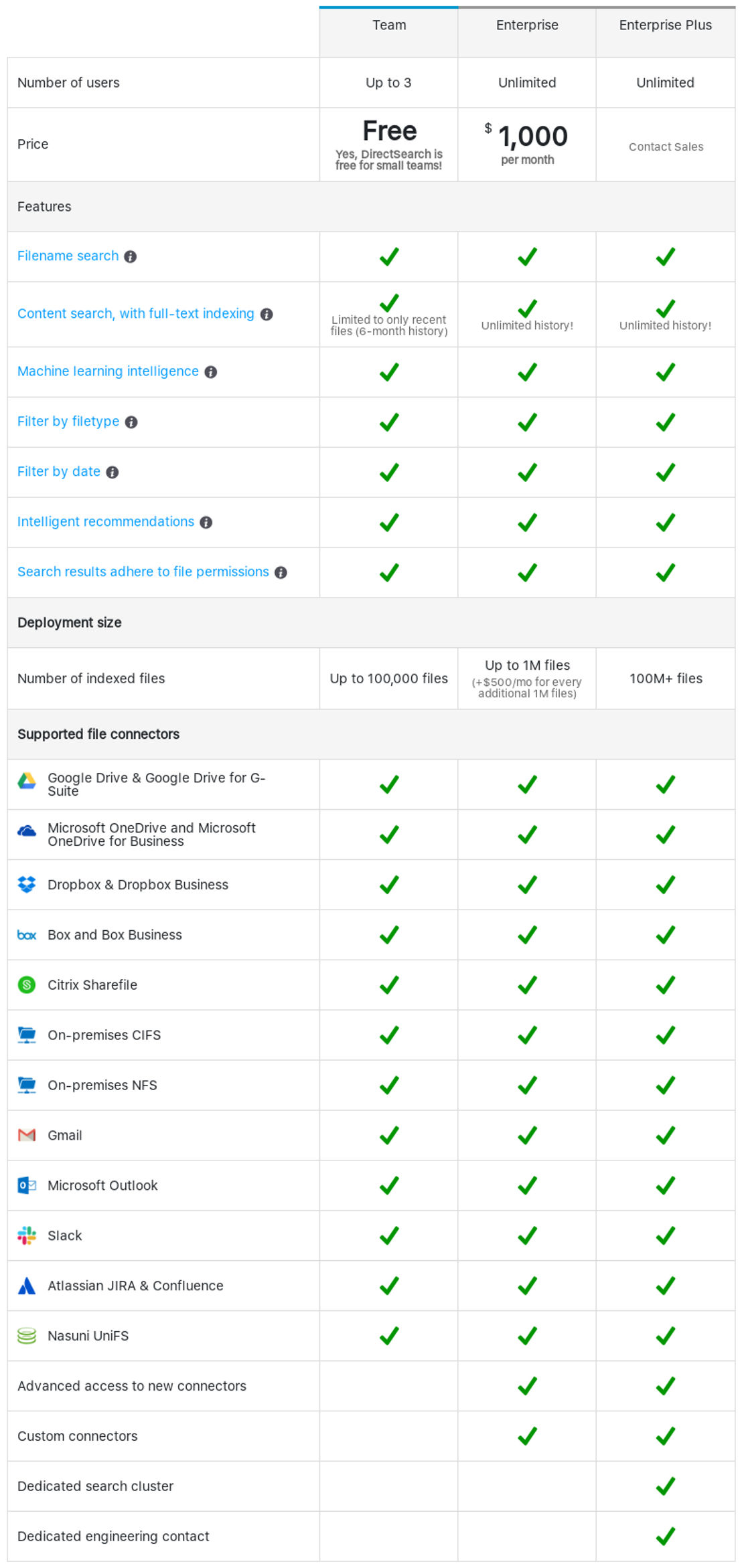 Cloudtenna pricing 1