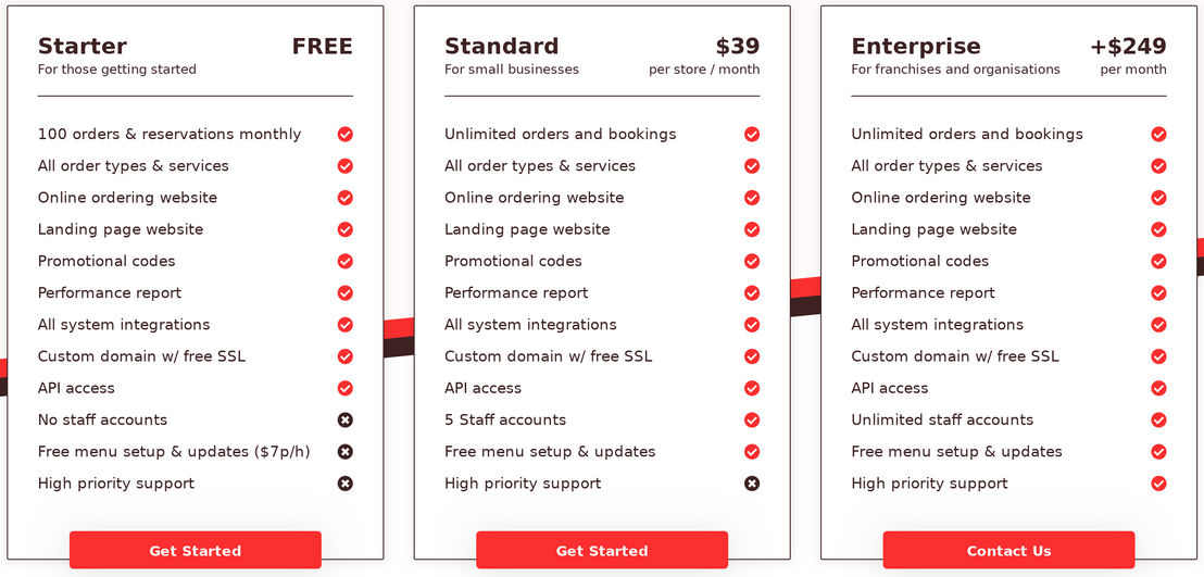CloudWaitress pricing 1