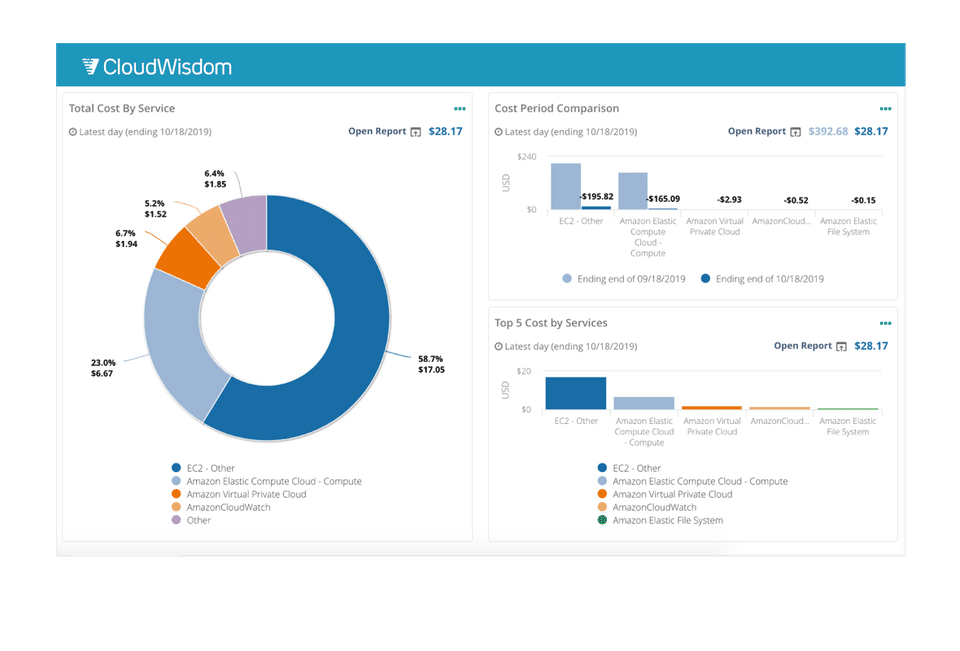 CloudWisdom screenshot 4