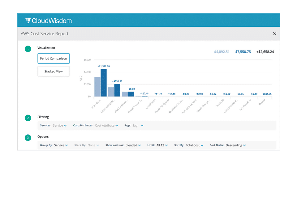 CloudWisdom screenshot 2