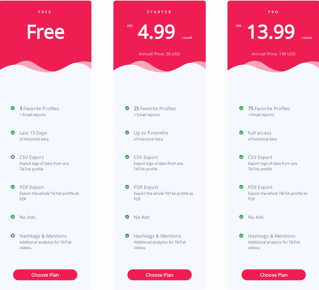 CloutMeter pricing 1