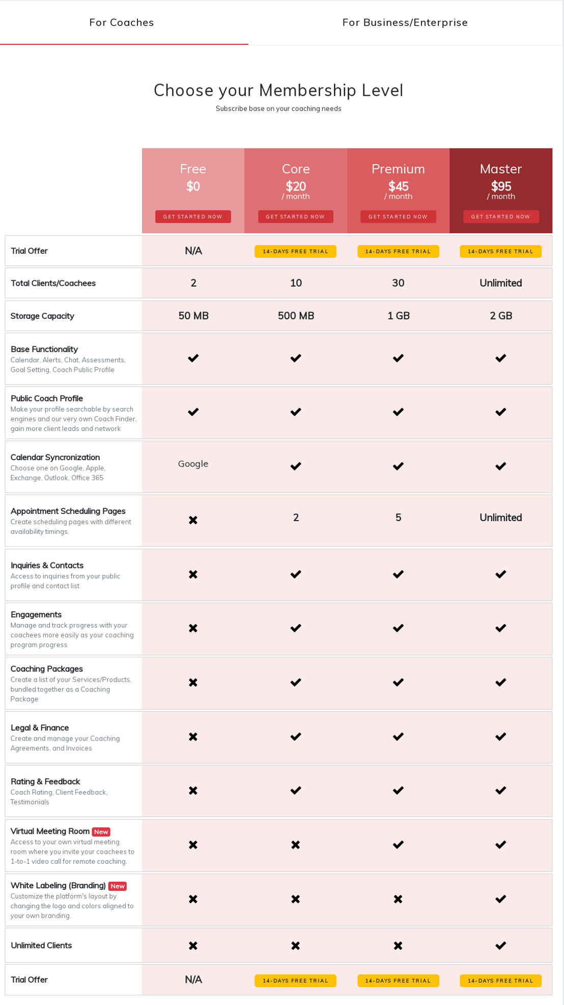 Coaching Loft pricing 1