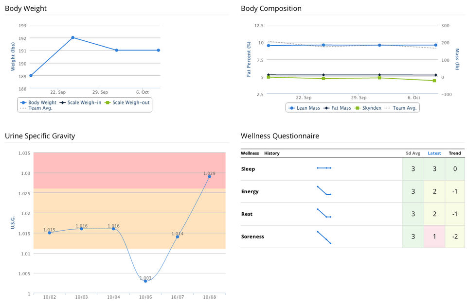 CoachMePlus screenshot 3