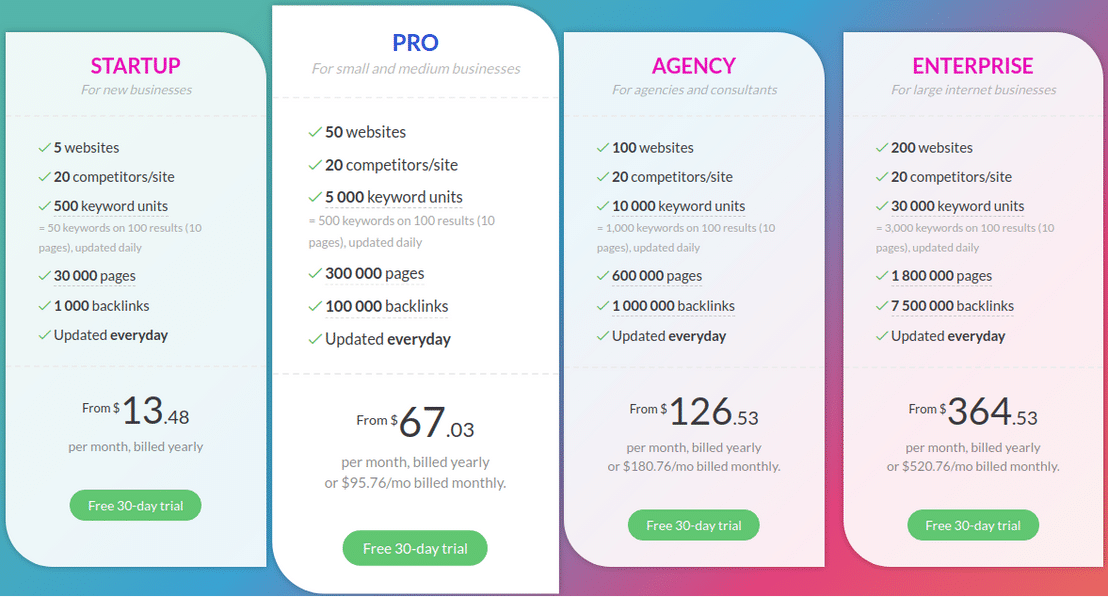 Cocolyze pricing 1