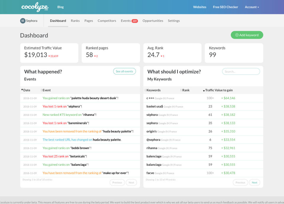 Cocolyze screenshot 2