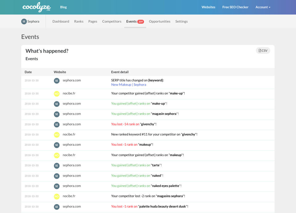 Cocolyze screenshot 4