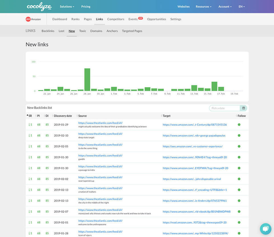 Cocolyze screenshot 1