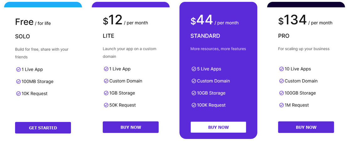 Code2 pricing 2