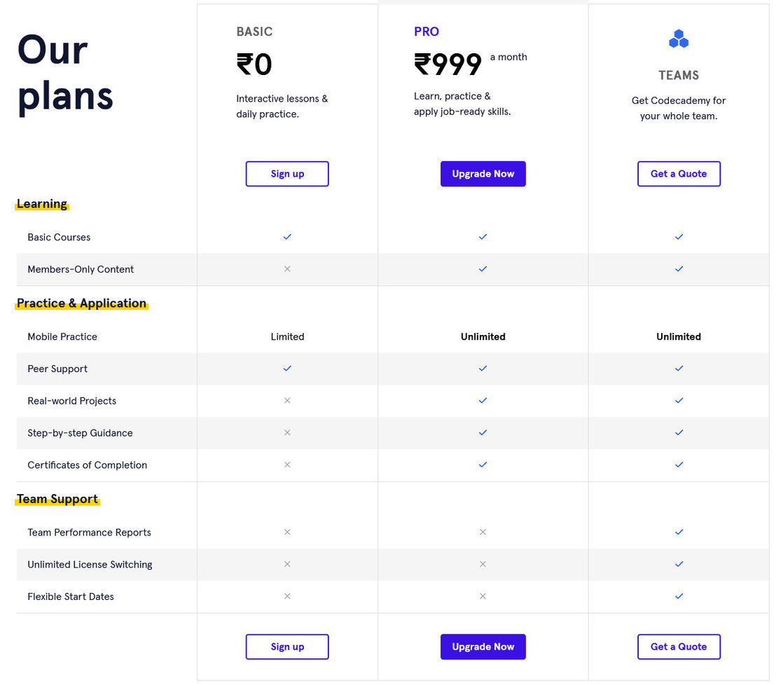 Codecademy pricing 1