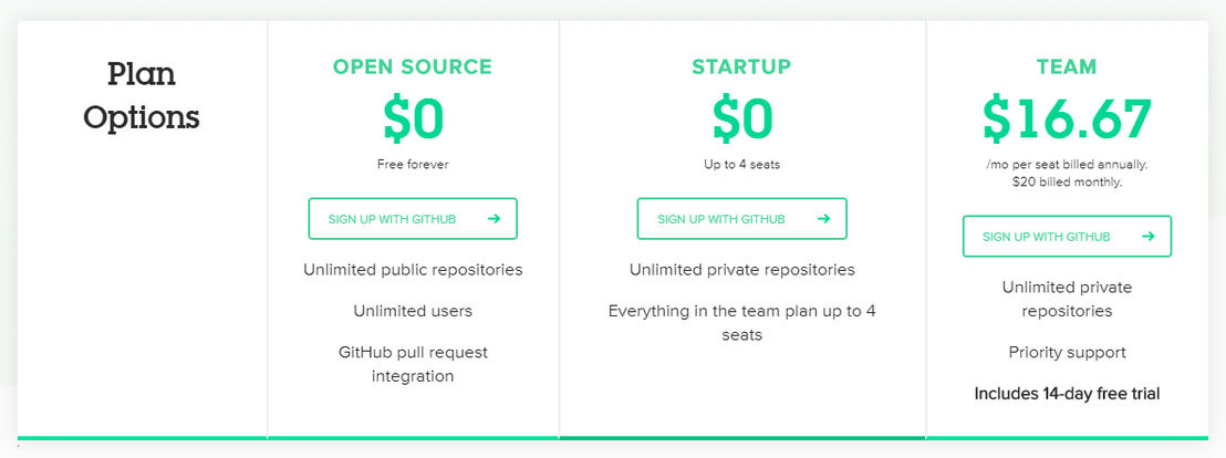 Code Climate Quality pricing 1