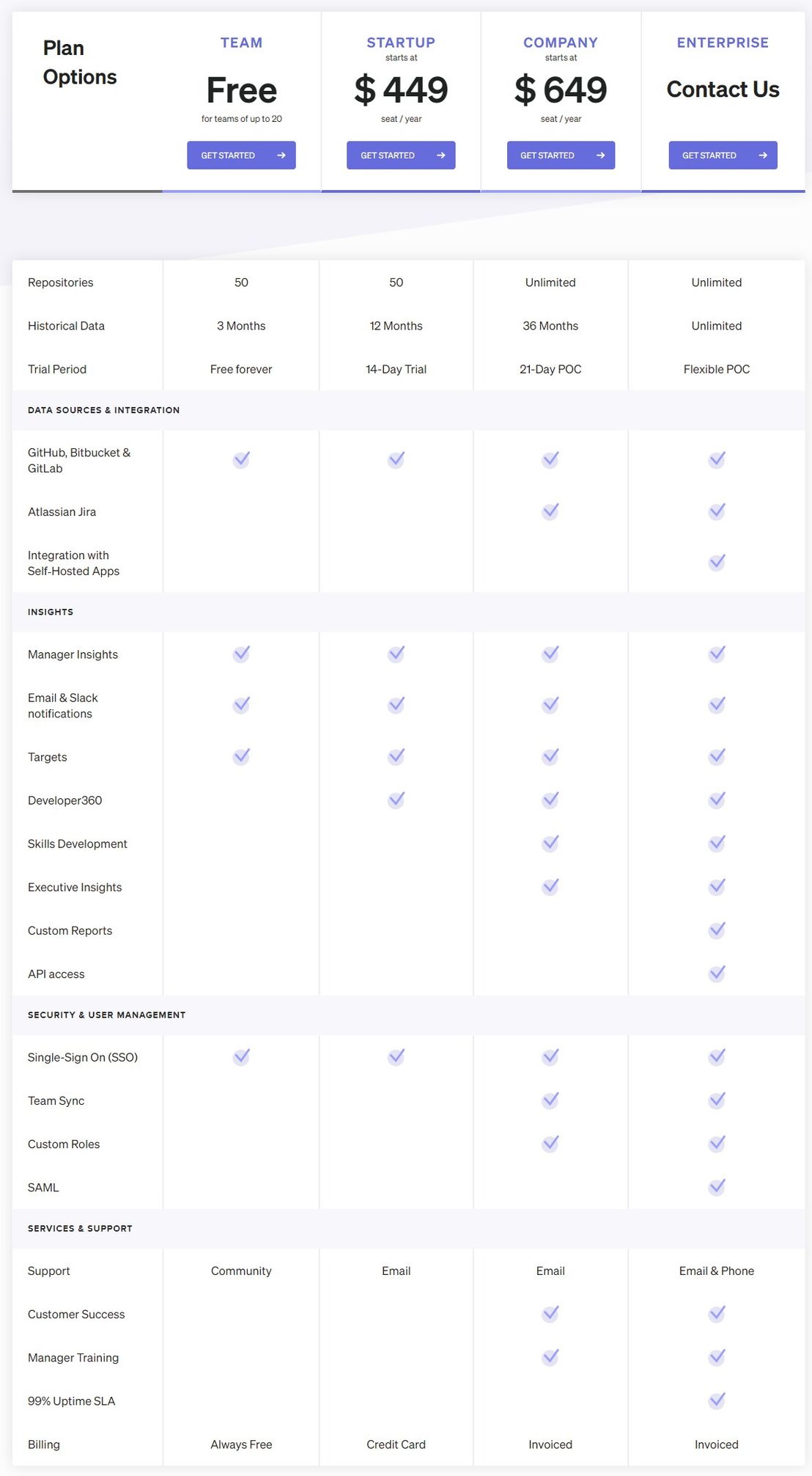 Code Climate Velocity pricing 1