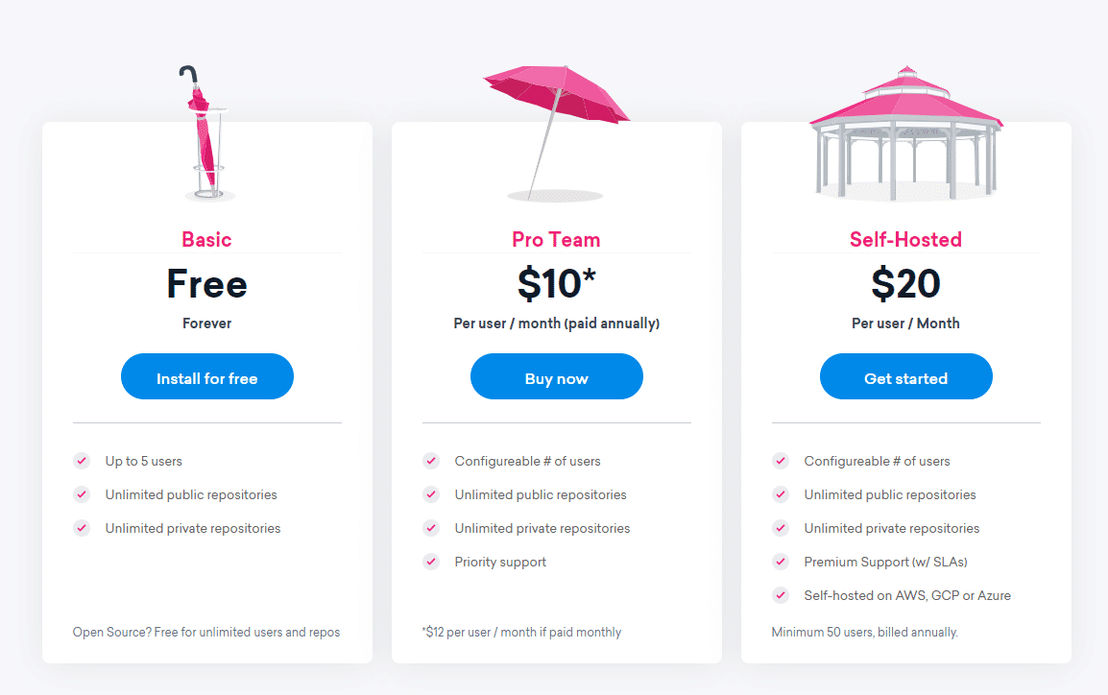 Codecov pricing 2