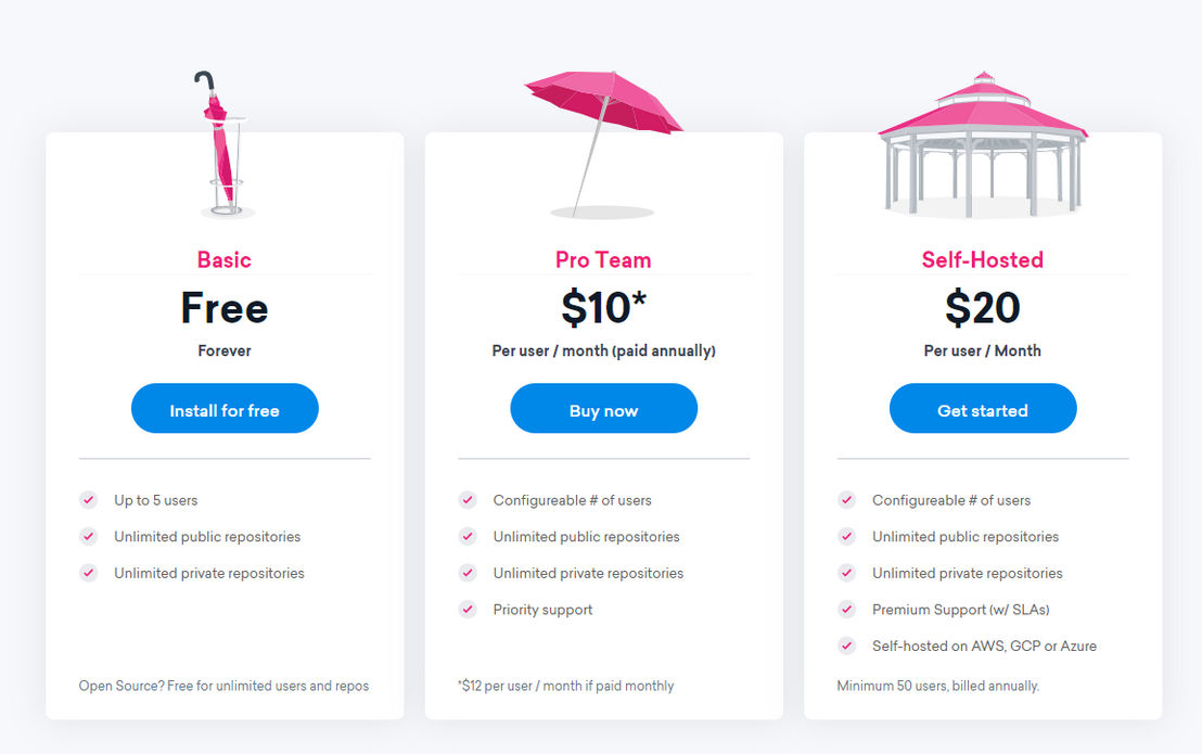 Codecov pricing 1