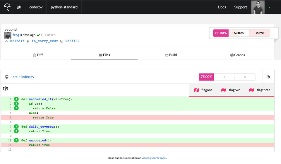 Codecov screenshot 4