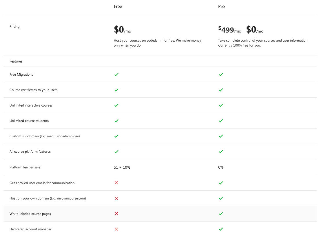 Codedamn Create pricing 1