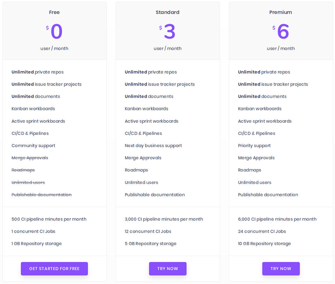 Codegiant pricing 1