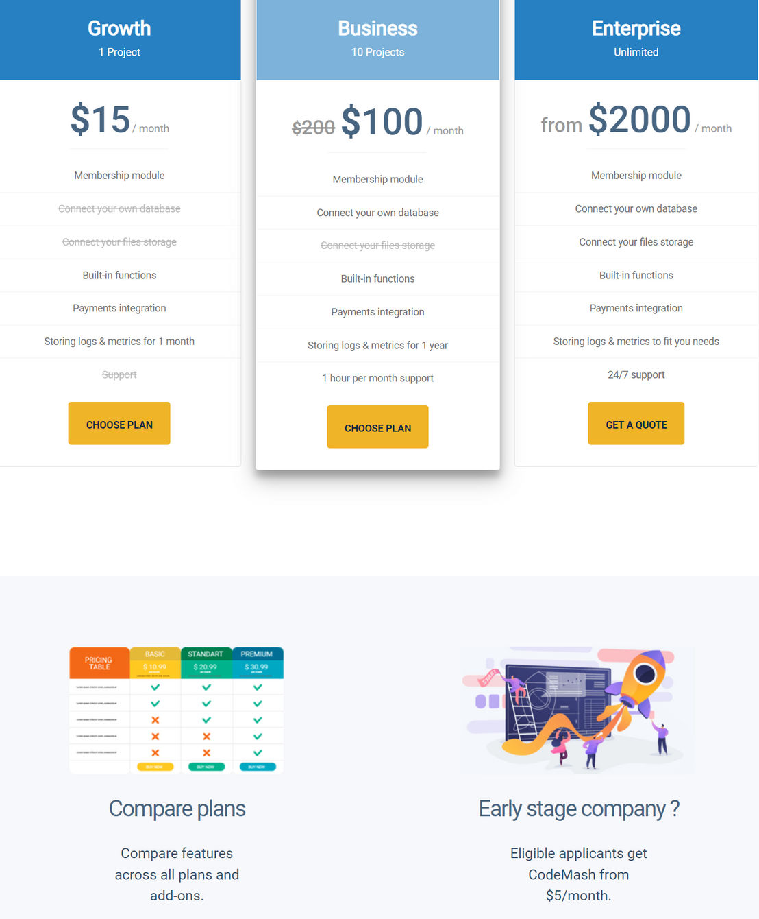CodeMash pricing 1