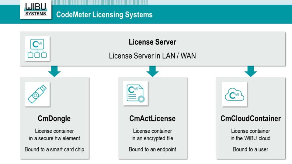 CodeMeter screenshot 1