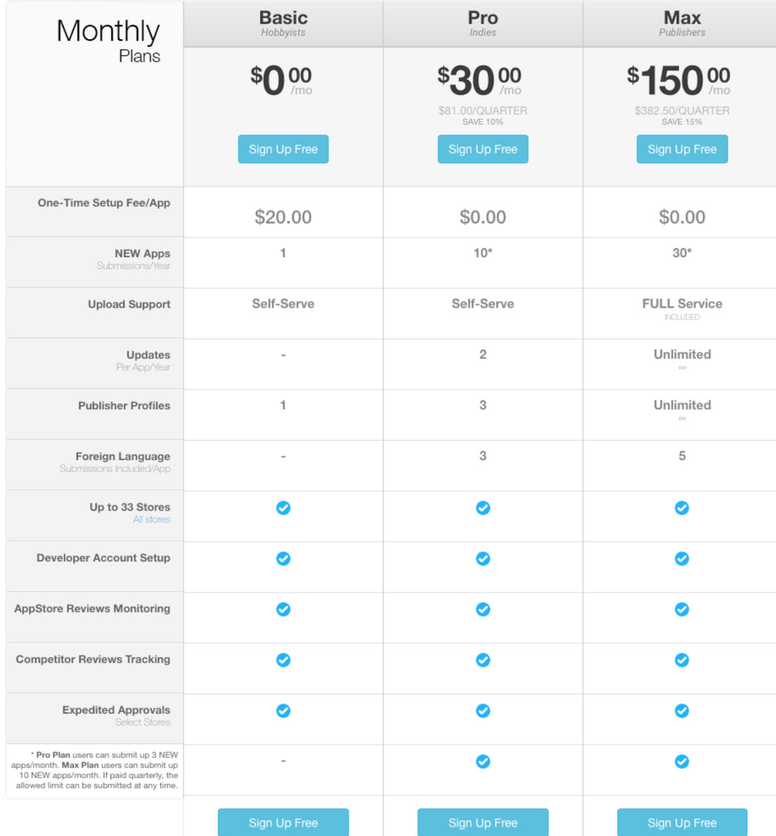 CodeNgo pricing 1