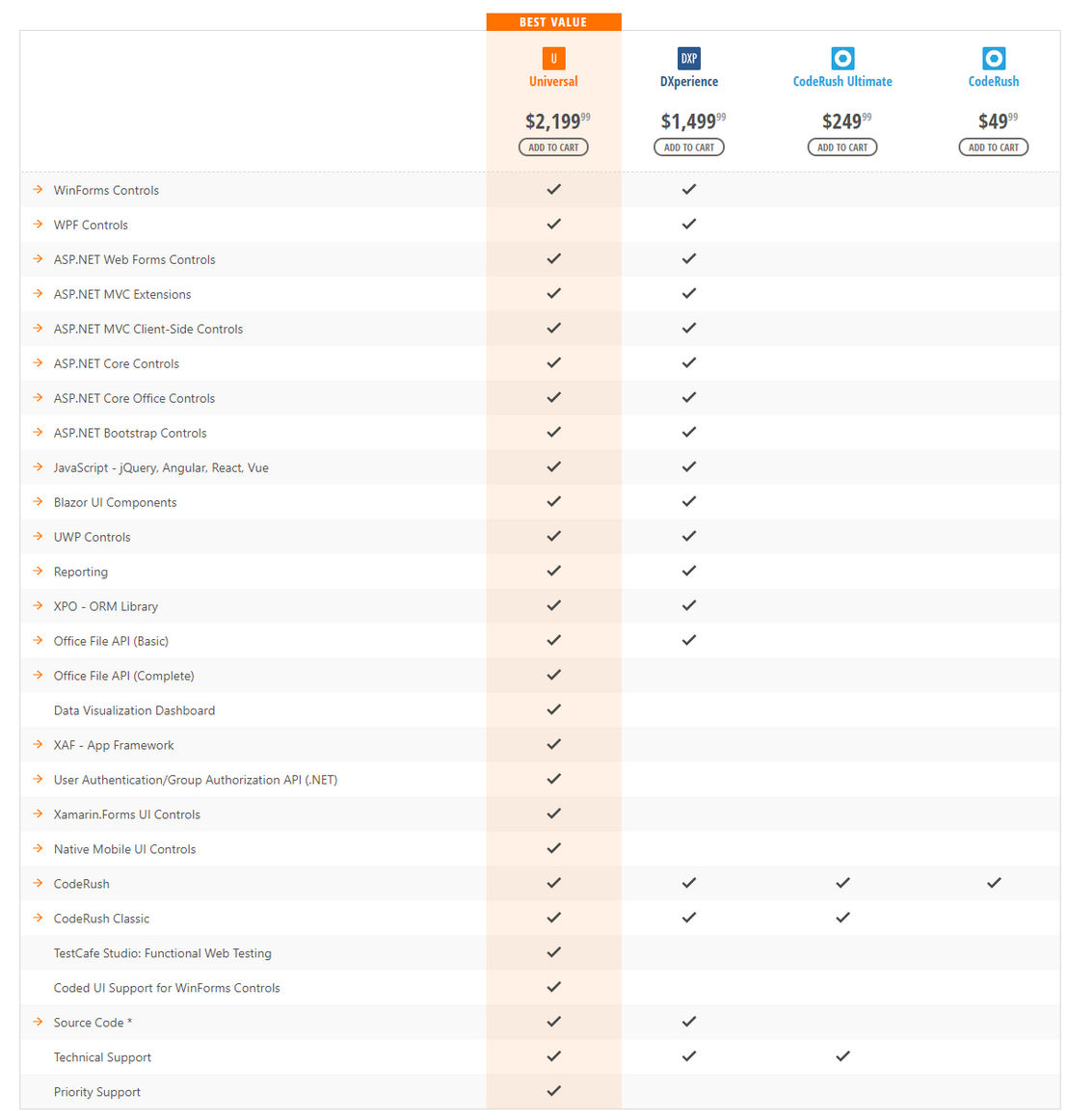 CodeRush pricing 1