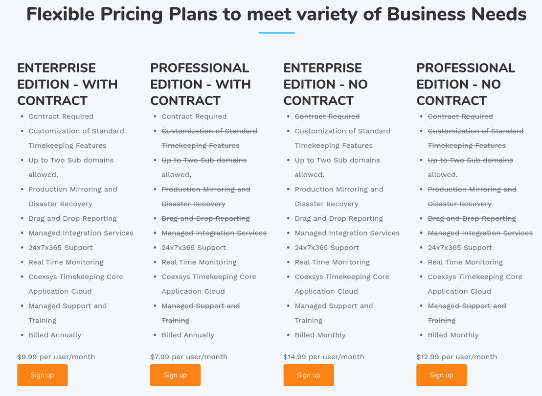 Coexsys Timekeeping pricing 1